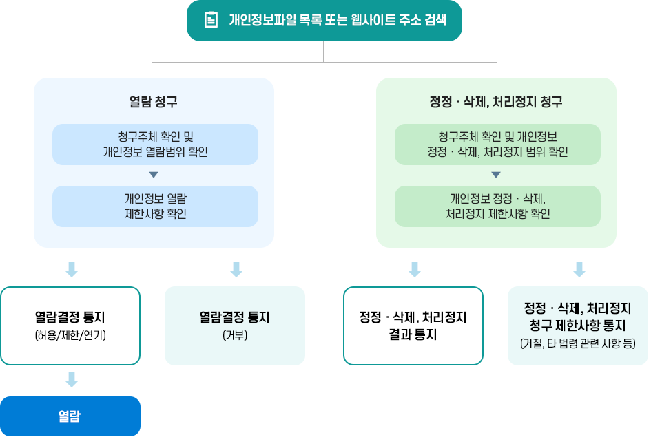 하단내용참조