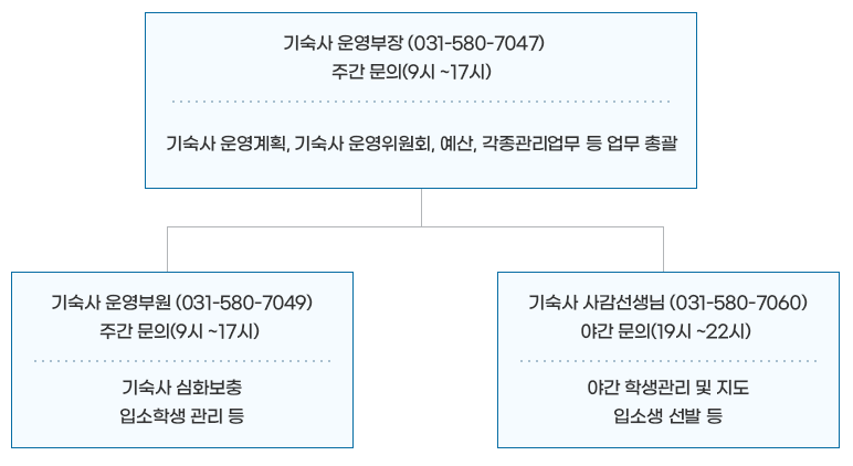 기숙사 운영부 관리교사 이미지