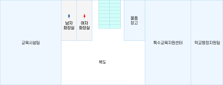 별관 1층 - 교육시설팀에서 우측으로 남자 화장실, 여자 화장실, 복도, 물품 창고, 특수교육지원센터, 학교행정지원팀