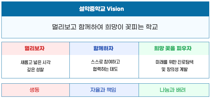 학교비전 이미지