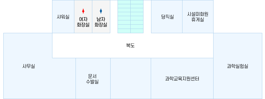  별관 1동 1층 - 당직실에서 시계방향으로, 시설미화원 휴게실, 과학실험실, 과학교육지원센터, 문서 수발실, 사무실, 샤워실, 여자 화장실, 남자 화장실, 복도