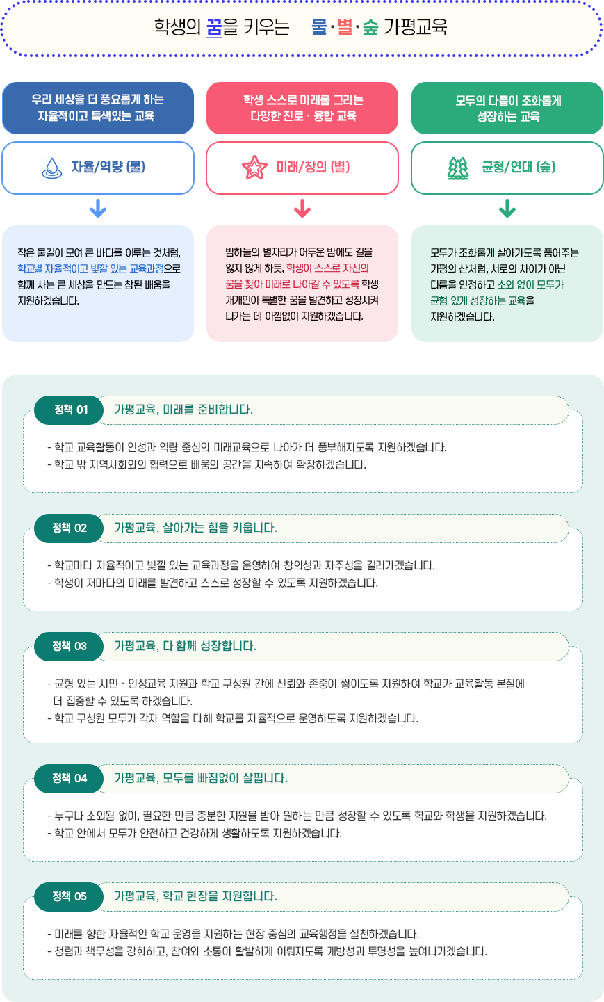 가평교육 기본방향 (자세한 내용은 하단 참고)